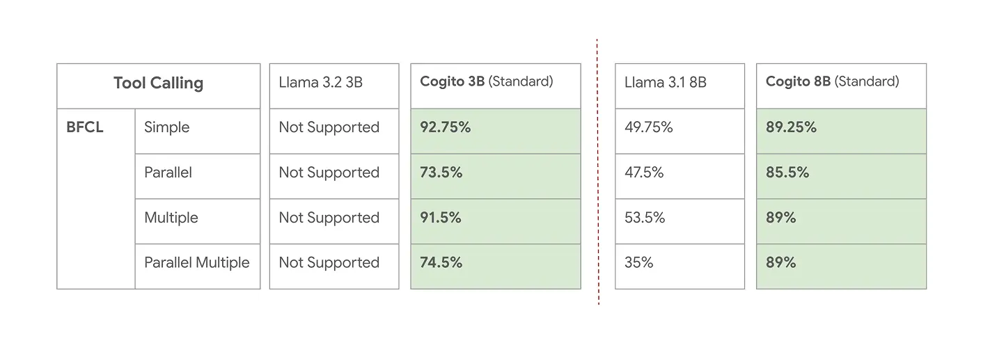 3b-toolcalling.webp
