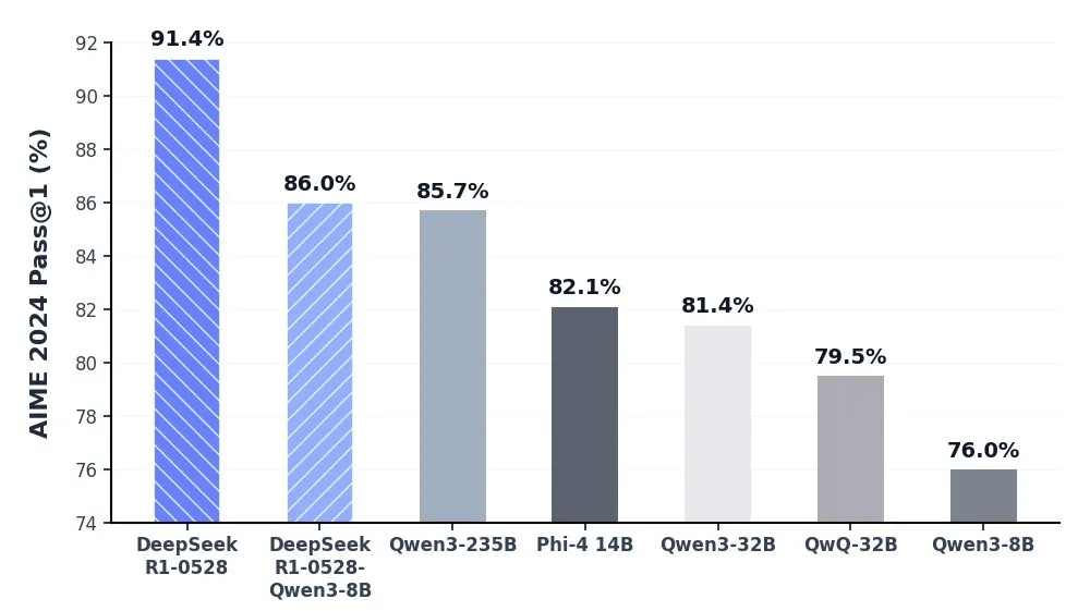 lsm03624/deepseek-r1